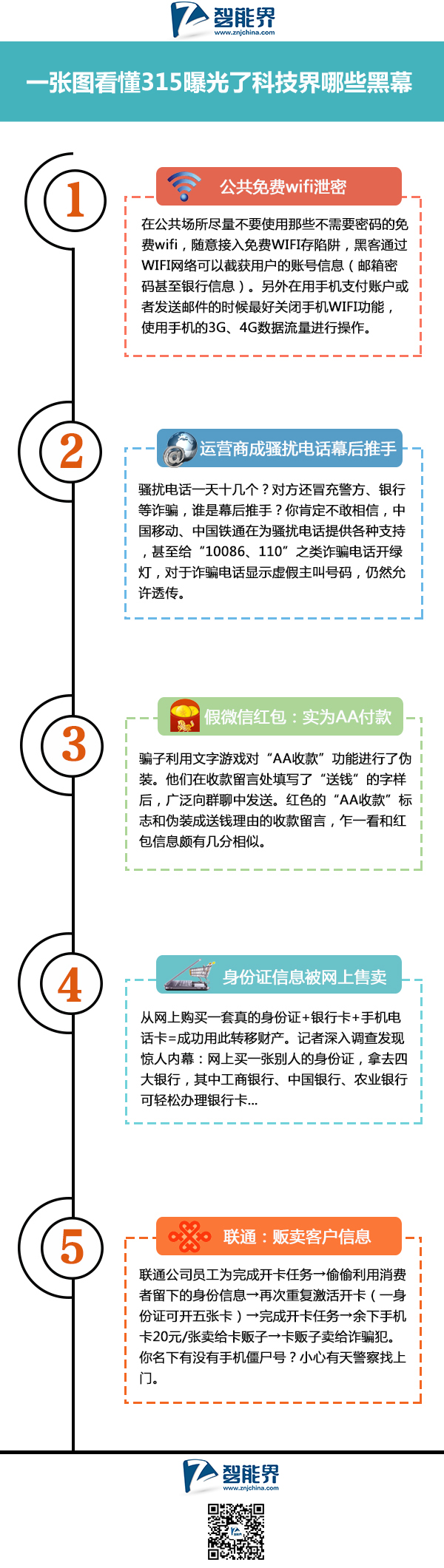 一張圖看懂315曝光了科技界哪些黑幕m.tjttbj.com智能界.jpg
