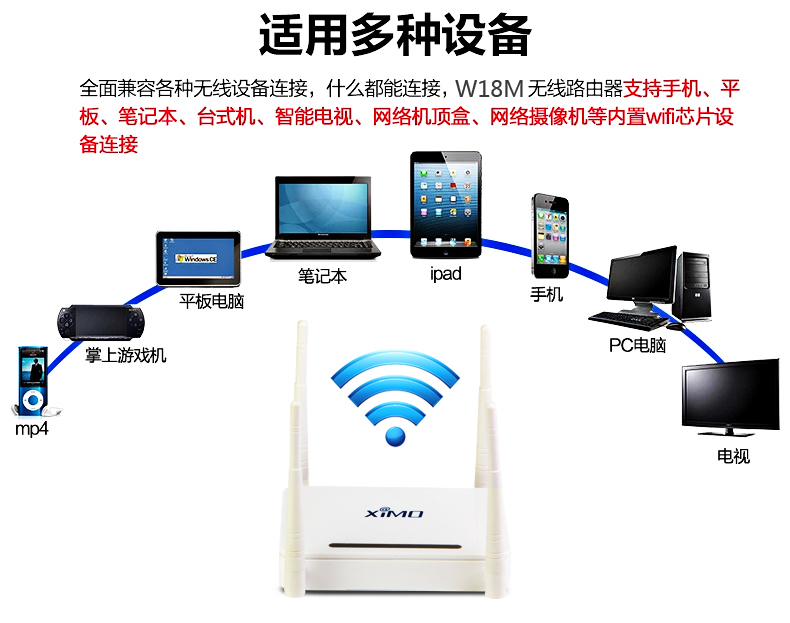 西默路由器W18M智能界m.tjttbj.com詳情7.jpg
