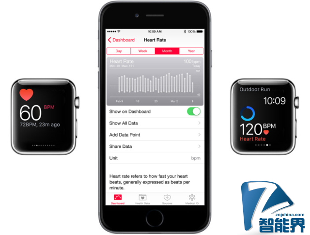 蘋果表示Apple Watch間隔監(jiān)測心率并不是Bug