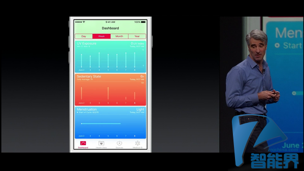 比男友還貼心，iOS 9密切關(guān)注女性“大姨媽”