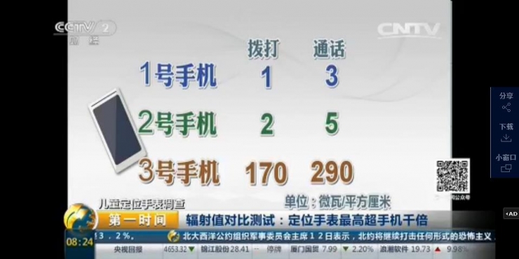 央視買了三塊兒童定位手表，測出輻射超手機(jī)1000倍