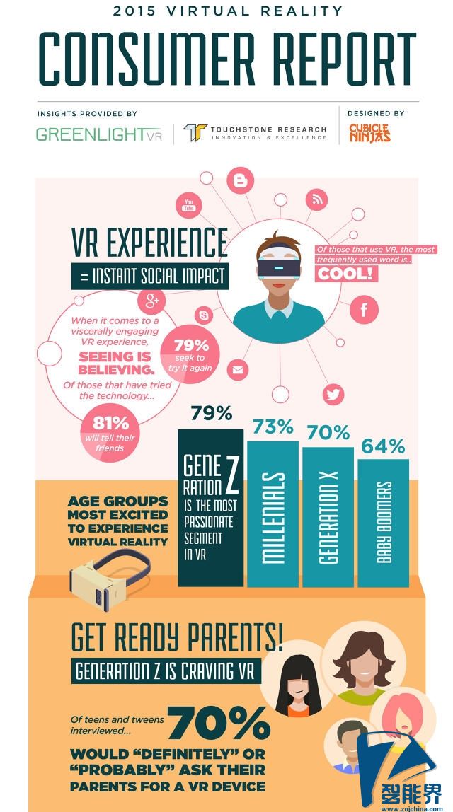 Oculus在美國，你了解的有多少