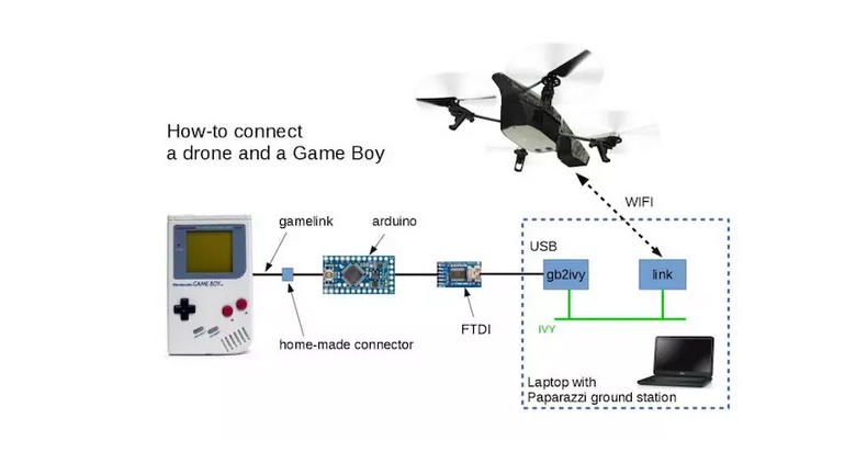 操控無人機，任天堂 Game Boy 還能發(fā)揮余熱